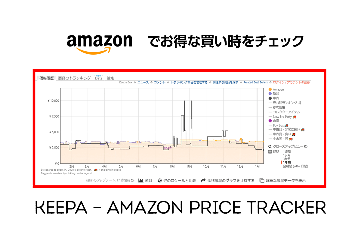 Amazon 価格推移をチェックできる 『Keepa』ブラウザ拡張 Price Tracker