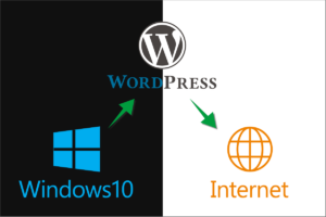 Win10ローカルPCにWordPressテスト環境を構築→Webサーバーに反映するまでの流れ