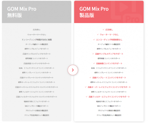 GOM Mix Pro 無料版/有料版の違い