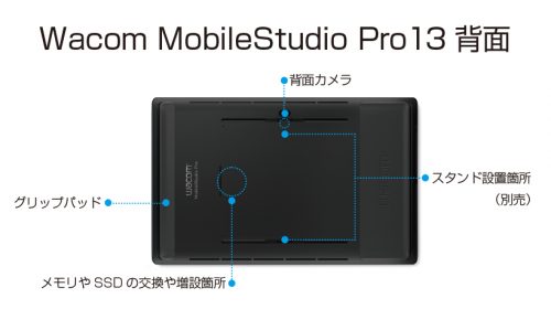 Wacom MobileStudio Pro 13 背面