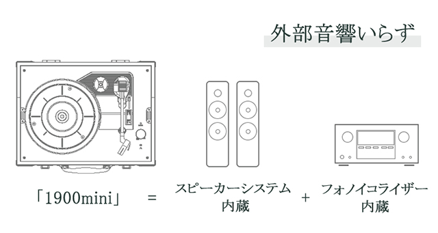 レトロモダンなレコードプレーヤー『1900mini』発売 USB接続で再生しながらPCに録音も可能 - uzurea.net