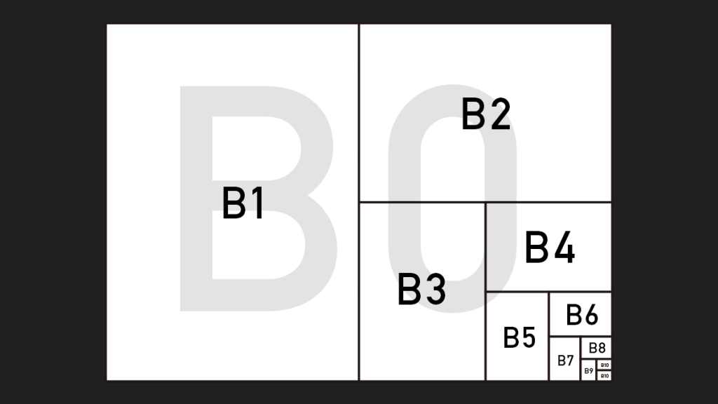 B判（B3、B4、B5...）用紙サイズ一覧と、ピクセル数値算出ツール