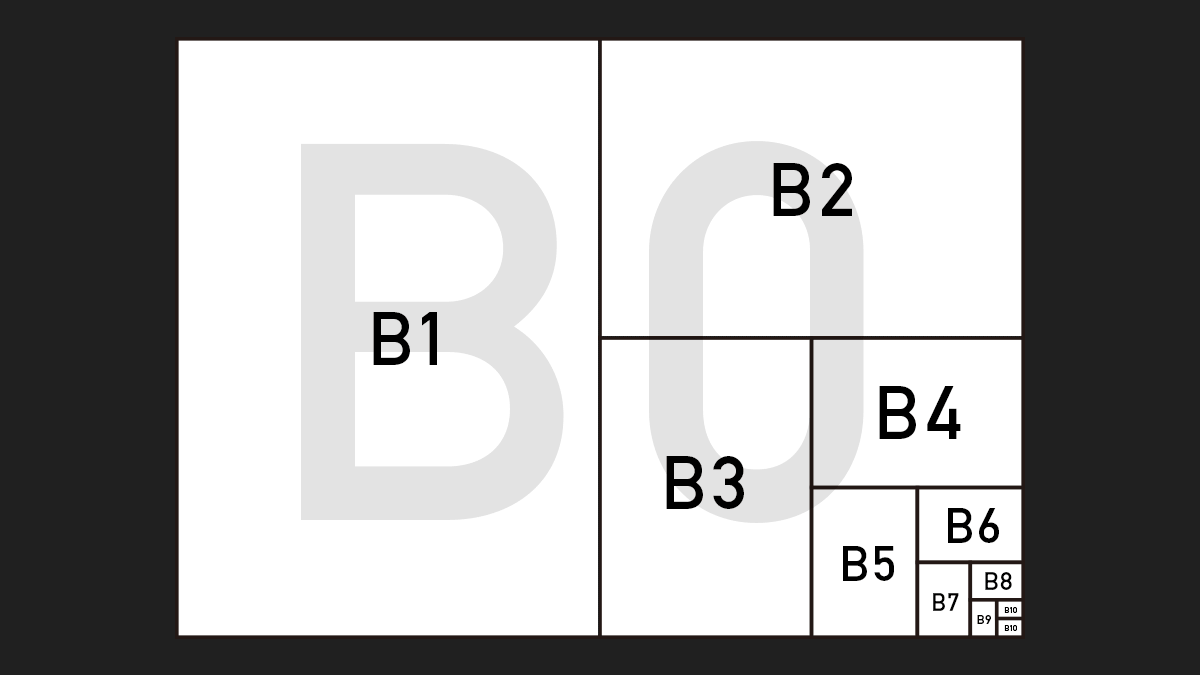 B判（B0、B1、B2、B3、B4、B5...）用紙サイズ一覧と、ピクセル数値算出ツール | Uzurea.net