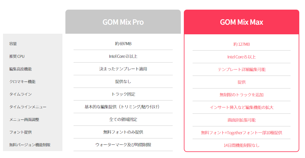 GOM Mix ProとGOM Mix Macの主な違い