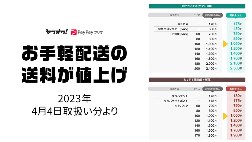 PayPayフリマ/ヤフオク 匿名お手軽配送の料金が値上げ 2023年4月4日取扱分より