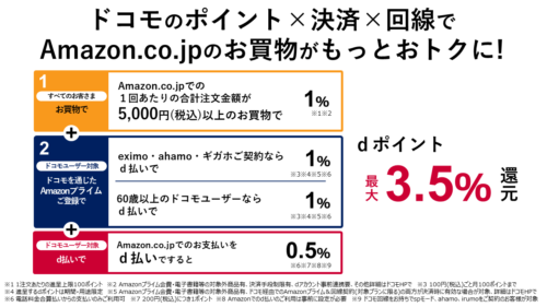ドコモのポイント×決済×回線でAmazon.co.jpのお買物がもっとおトクに!
