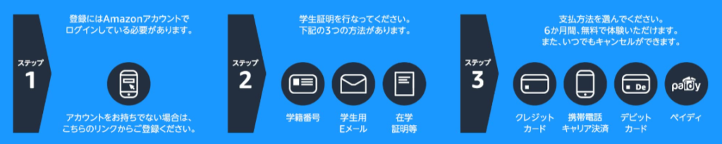 登録にはAmazonアカウントと学生証明が必要