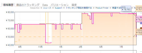 Keepaの『AdobeCC』価格推移