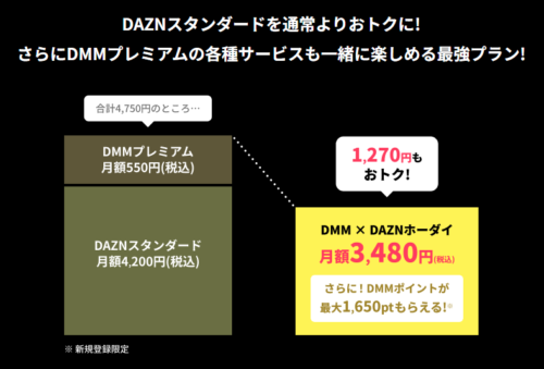 『DMM × DAZNホーダイ』料金比較図