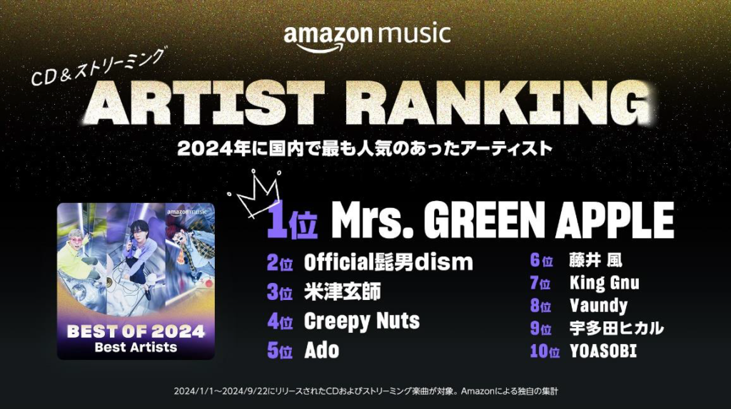 Amazon Music『Best of 2024 Best Artists』発表！