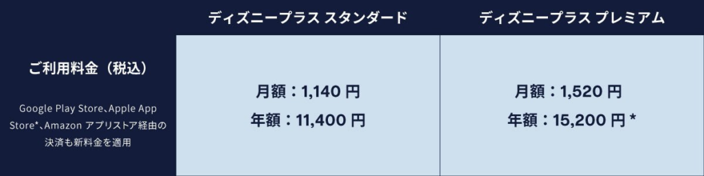 2025年4月1日よりの価格改定内容 ディズニープラス 