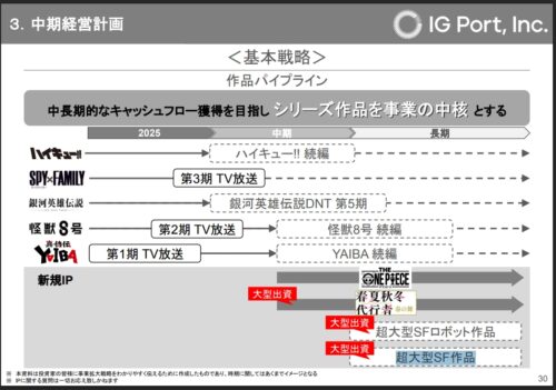 2025.07.11 IR資料 2025年5月期 決算説明資料 P.30より引用