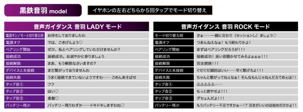 黑鉄音羽 model 収録ボイス