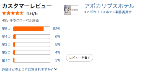 日本のAmazonでのレビュー総合点