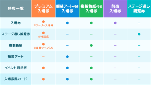 チケット種別について