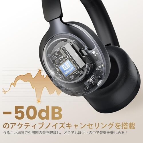  HAYLOU S40は-50dbのアクティブノイズキャンセルを搭載