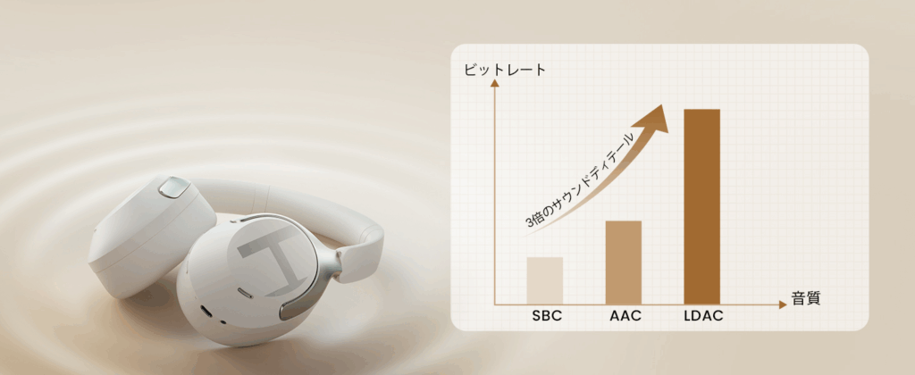Hi-Res・LDAC認証取得 力強い低音と繊細な高音を両立 HAYLOU S40