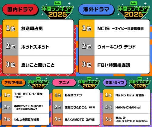 国内ドラマ／海外・アジア作品／アニメ・音楽／ライブ 各部門ランキング