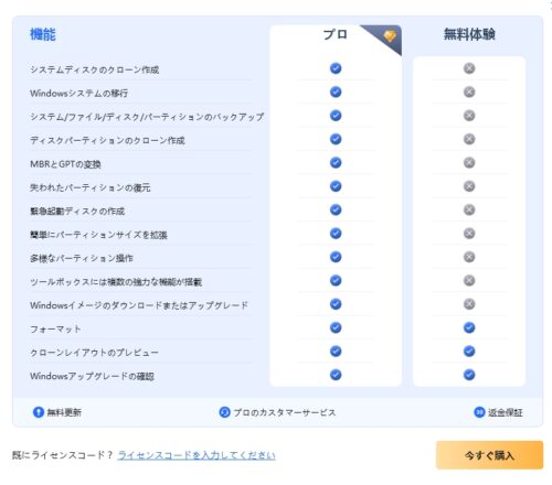 完全版（ソフトウェア上ではプロと表示）と、無料試用版の機能比較画像