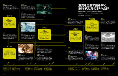Pen 2026年3月号  図：潮流を図解で読み解く、80年代以降のSF作品群 藤田直哉