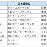 スカーペッタ 画像 3