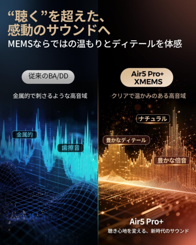 Air5 Pro+の公式画像『クリアで温かみのある高音域』とのふれこみ