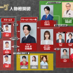 ストーブリーグ 画像 3