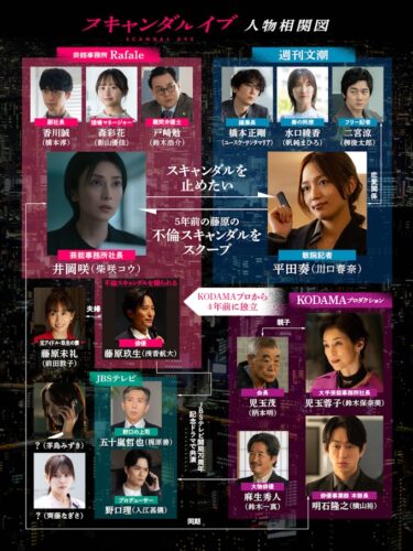『スキャンダルイブ』人物相関図