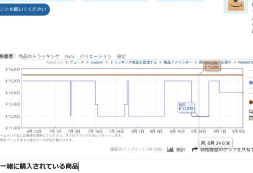 当記事掲載時点でのKTC『H24V27S』価格推移では、これまで11,978円が最安値だったのが確認できる