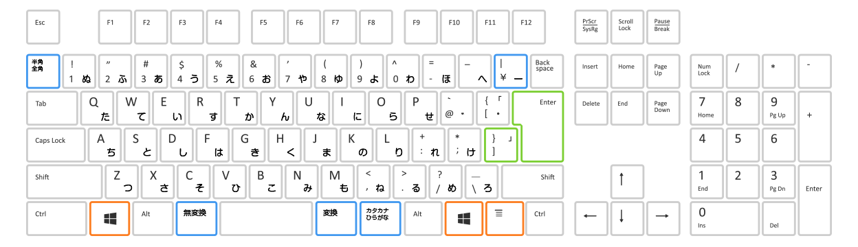 101 104 109 キーボード配列 種類 構造についての解説と一覧