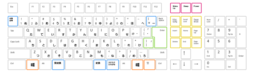 日本語 112キーボードの配列画像