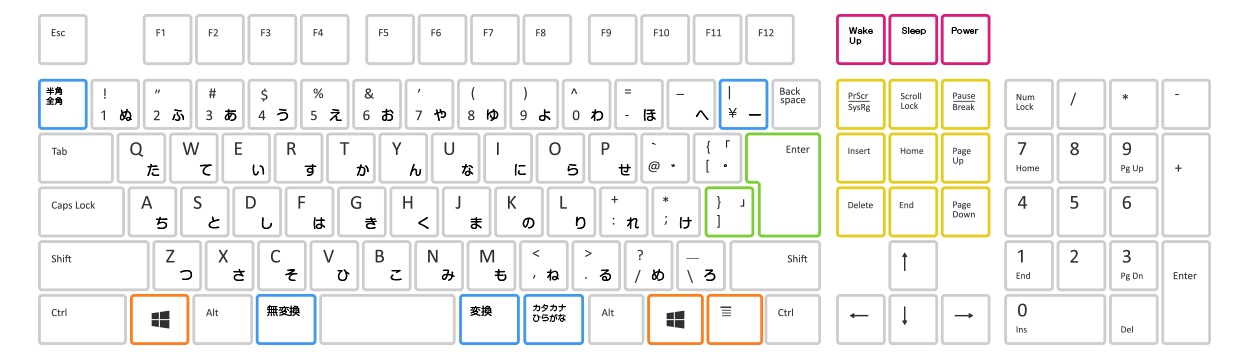 101 104 109 キーボード配列 種類 構造についての解説と一覧 Uzurea Net